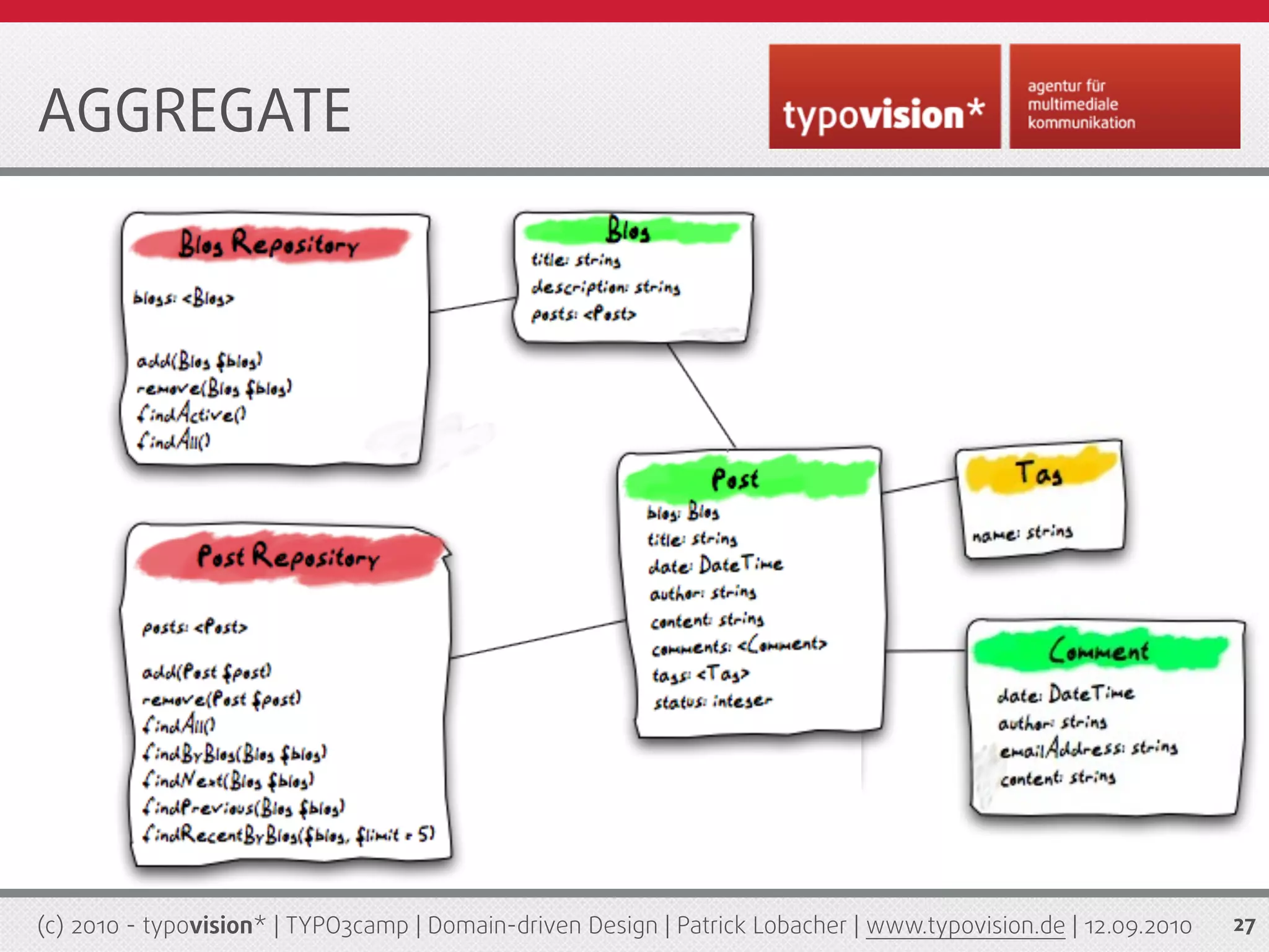 AGGREGATE




(c) 2010 - typovision* | TYPO3camp | Domain-driven Design | Patrick Lobacher | www.typovision.de | 12.09.2010   27
 