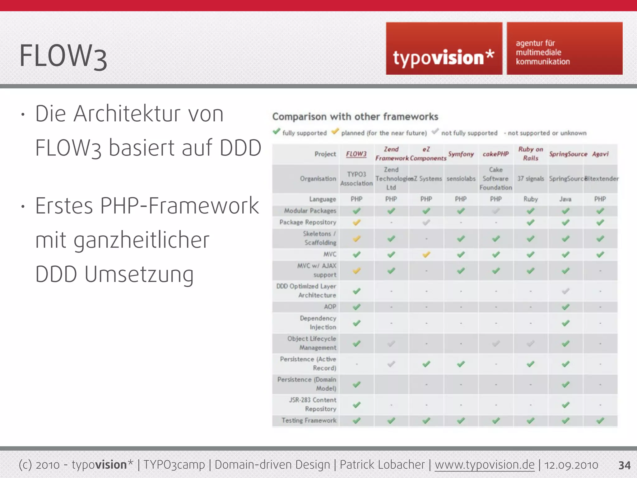 FLOW3
•   Die Architektur von
    FLOW3 basiert auf DDD

•   Erstes PHP-Framework
    mit ganzheitlicher
    DDD Umsetzung




(c) 2010 - typovision* | TYPO3camp | Domain-driven Design | Patrick Lobacher | www.typovision.de | 12.09.2010   34
 