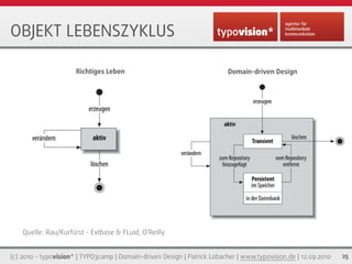 OBJEKT LEBENSZYKLUS

                      Richtiges Leben                                     Domain-driven Design




    Quelle: Rau/Kurfürst - Extbase & FLuid, O‘Reilly


(c) 2010 - typovision* | TYPO3camp | Domain-driven Design | Patrick Lobacher | www.typovision.de | 12.09.2010   25
 