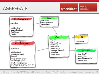 AGGREGATE




(c) 2010 - typovision* | TYPO3camp | Domain-driven Design | Patrick Lobacher | www.typovision.de | 12.09.2010   27
 