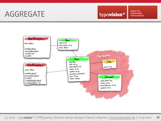 AGGREGATE




(c) 2010 - typovision* | TYPO3camp | Domain-driven Design | Patrick Lobacher | www.typovision.de | 12.09.2010   28
 