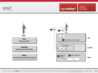MVC




(c) 2010 - typovision* | TYPO3camp | Domain-driven Design | Patrick Lobacher | www.typovision.de | 12.09.2010   30
 