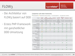 FLOW3
•   Die Architektur von
    FLOW3 basiert auf DDD

•   Erstes PHP-Framework
    mit ganzheitlicher
    DDD Umsetzung




(c) 2010 - typovision* | TYPO3camp | Domain-driven Design | Patrick Lobacher | www.typovision.de | 12.09.2010   34
 