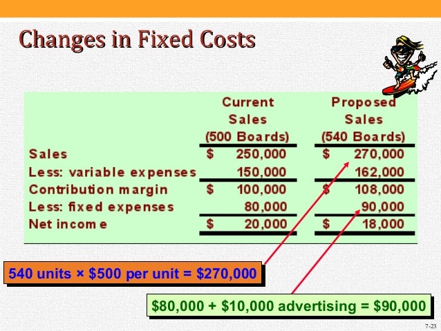 chapter01 the changing role of managerial accounting Management accountant is an officer who is entrusted with management accounting function of an organization he plays a significant role in the decision making process of an organization the organizational position of management accountant varies from concern to concern depending upon the pattern of management system. chapter01 the changing role of managerial accounting Management accountant is an officer who is entrusted with management accounting function of an organization he plays a significant role in the decision making process of an organization the organizational position of management accountant varies from concern to concern depending upon the pattern of management system.
