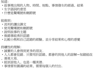 知道:
•故事裡出現的人物, 時間, 地點, 事情發生的經過, 結果
•生字語詞的意思
•什麼是驚嘆號和刪節號

能做到:
•流利的讀出課文
•使用驚嘆號和刪節號
•說明故事的主題
•做錯事能勇於認錯
•比較小熊和自己認錯的經驗, 並分享結果和心理的感覺

持續性的理解:
•誠實的人會得到更多的朋友.
•人人都會犯錯. 只要用於認錯, 都會的到他人的諒解—知錯能改
, 善莫大焉.
•能原諒他人, 也是一種美德.
•事情要有圓滿的結果, 需要每個人的付出.
 