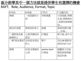 區分教學其中一個方法就是提供學生有選擇的機會
RAFT: Role, Audience, Format, Topic
   R 角色    A 對象      F 形式            T 主題內容
   媽媽      一直說謊的小    四格漫畫            小孩說謊, 媽媽
           孩                         生氣, 媽媽規定
                                     , 我要你能夠做
                                     到….
   商店的老闆   買東西的客人    海報              買東西要付錢
                                     …., 如果….
   一個對朋友做 心裡受傷的好     打電話             對不起, 我今天
   錯事的人     朋友                       ….
   一個”朋友專家” 沒有很多朋友   單子              列出10 個對待
            的人                       朋友的好方法

   媽媽      回家沒事做的    routine chart   提醒孩子回家
           小孩        行事表             要按照時間做
                                     固定的事
 