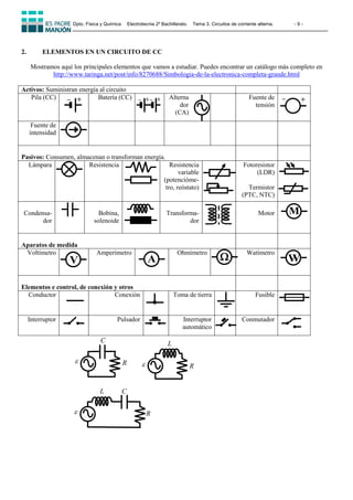 Dpto. Física y Química Electrotecnia 2º Bachillerato. Tema 3. Circuitos de corriente alterna. - 9 -
2. ELEMENTOS EN UN CIRCUITO DE CC
Mostramos aquí los principales elementos que vamos a estudiar. Puedes encontrar un catálogo más completo en
http://www.taringa.net/post/info/8270688/Simbologia-de-la-electronica-completa-grande.html
Activos: Suministran energía al circuito
Pila (CC) Batería (CC) Alterna
dor
(CA)
Fuente de
tensión
Fuente de
intensidad
Pasivos: Consumen, almacenan o transforman energía.
Lámpara Resistencia Resistencia
variable
(potencióme-
tro, reóstato)
Fotoresistor
(LDR)
Termistor
(PTC, NTC)
Condensa-
dor
Bobina,
solenoide
Transforma-
dor
Motor
Aparatos de medida
Voltímetro Amperímetro Ohmímetro Watímetro
Elementos e control, de conexión y otros
Conductor Conexión Toma de tierra Fusible
Interruptor Pulsador Interruptor
automático
Conmutador
+
_ +
_
+
_ _
+
V A  W
M
L
R

C
R

C
L
R

 
