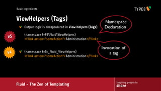 Fluid - The Zen of Templating
