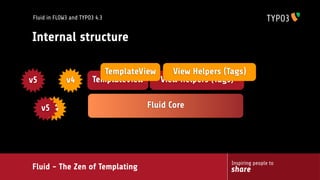 Fluid - The Zen of Templating