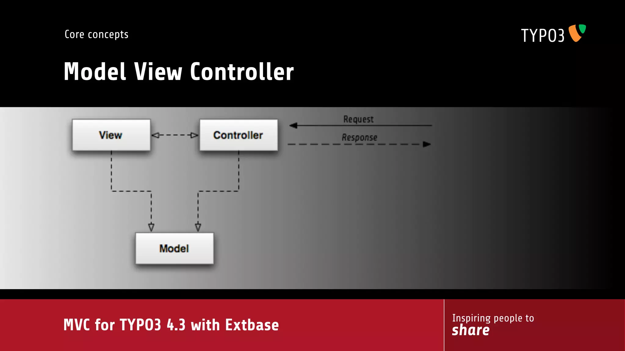 MVC for TYPO3 4.3 with extbase
