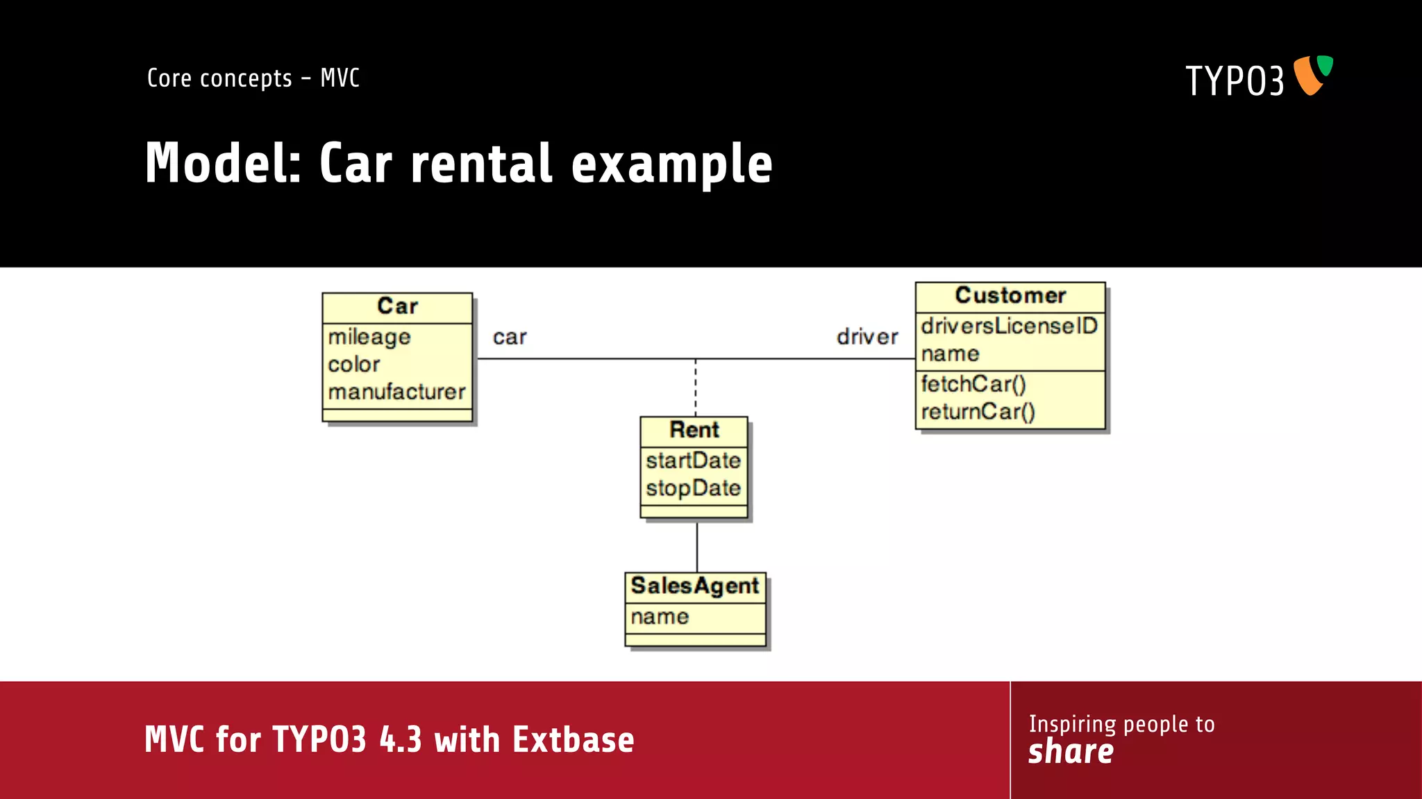 MVC for TYPO3 4.3 with extbase