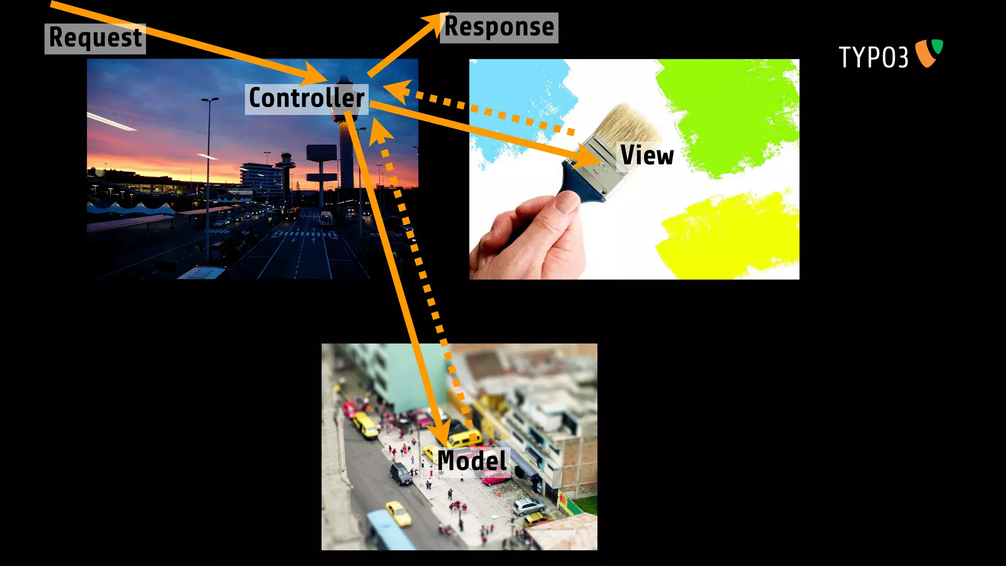MVC for TYPO3 4.3 with extbase