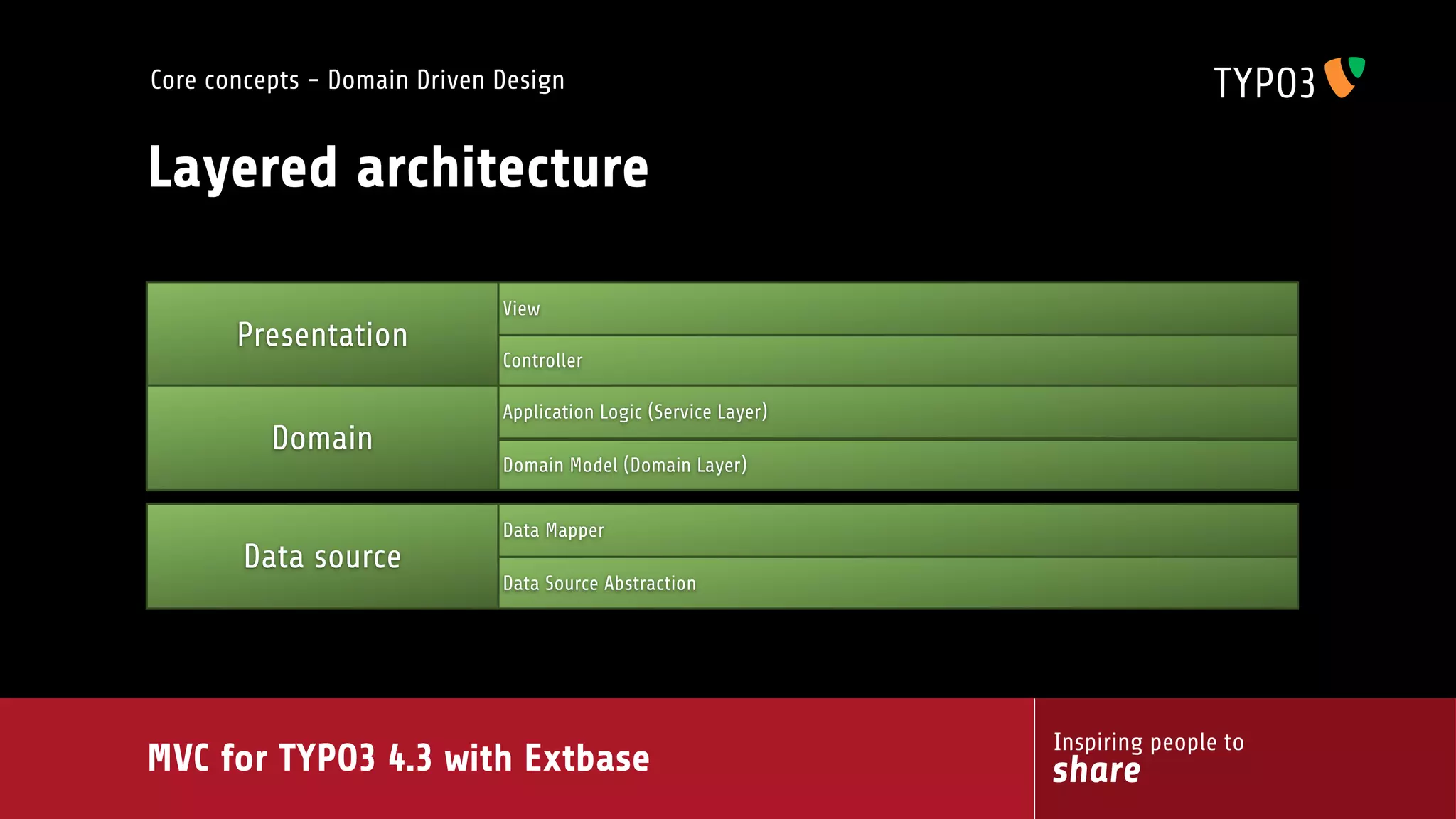 MVC for TYPO3 4.3 with extbase