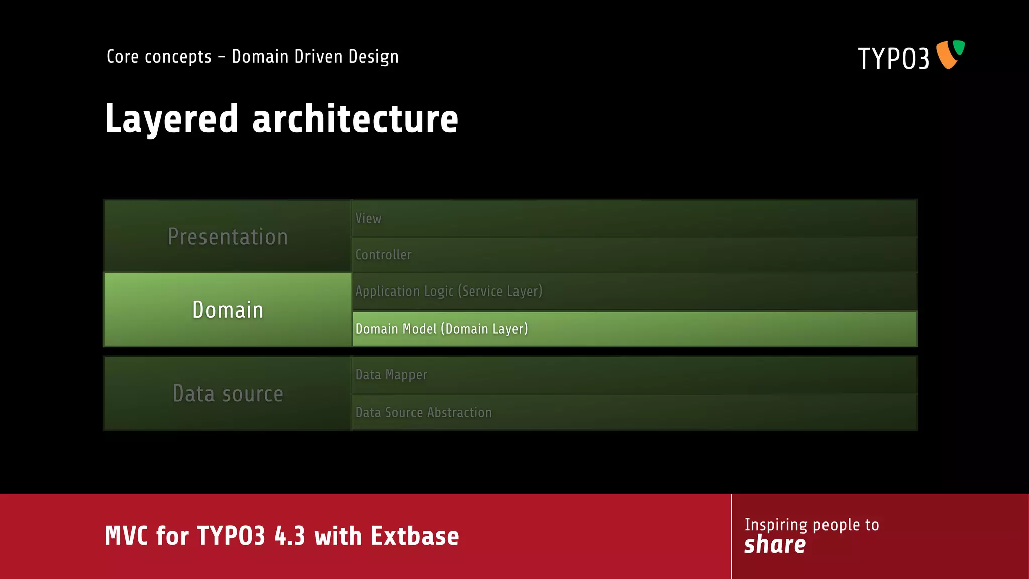 MVC for TYPO3 4.3 with extbase