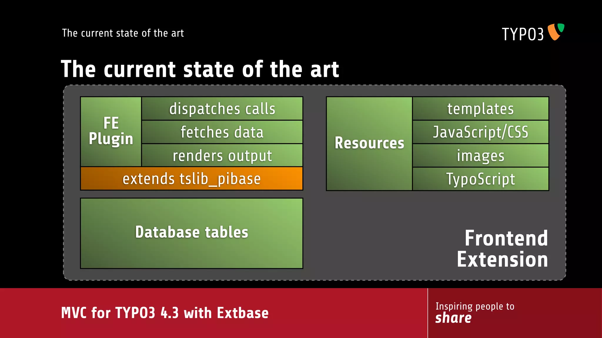MVC for TYPO3 4.3 with extbase
