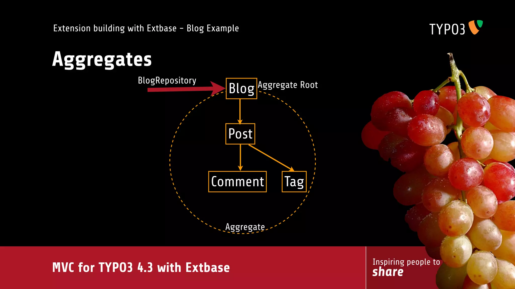 MVC for TYPO3 4.3 with extbase