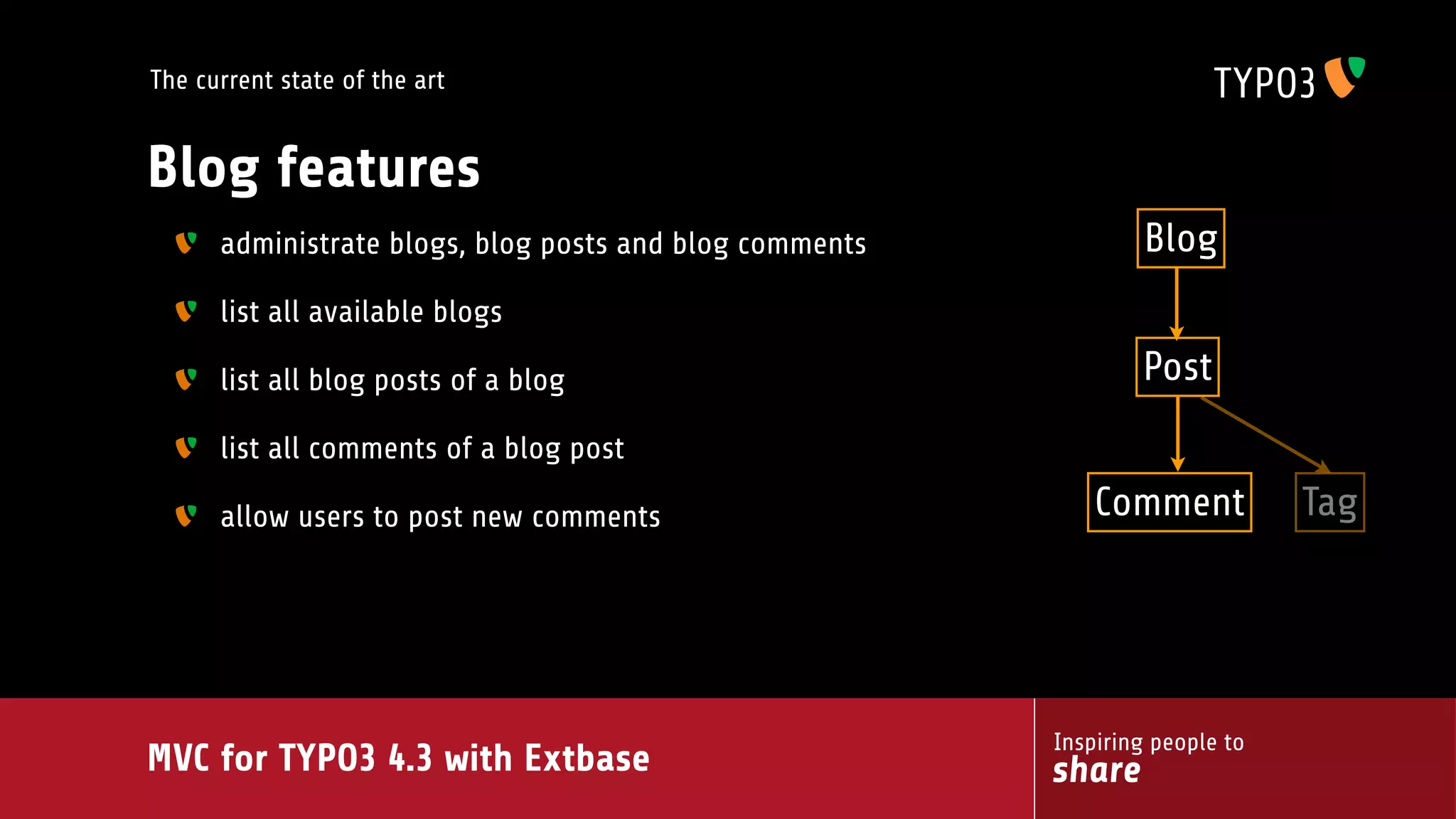 MVC for TYPO3 4.3 with extbase