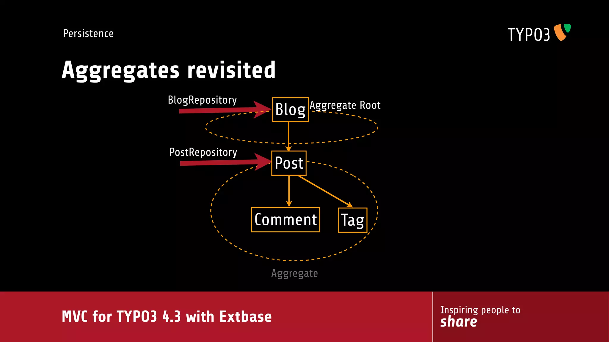 MVC for TYPO3 4.3 with extbase