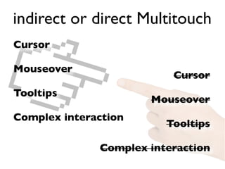 indirect or direct Multitouch
Cursor

Mouseover
                          Cursor
Tooltips
                      Mouseover
Complex interaction
                         Tooltips

              Complex interaction
 
