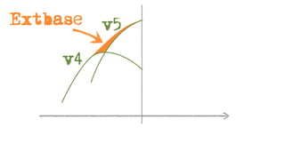 Extbase   v5

     v4
 