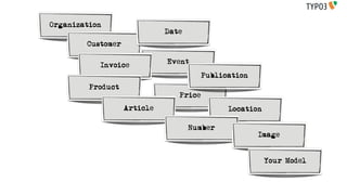 Organization
                             Date
        Customer

                             Event
           Invoice
                                        Publication
         Product
                                Price

                   Article                    Location

                                    Number
                                                      Image



                                                         Your Model
 