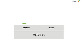 Extbase              Fluid



          TYPO3 v4
 