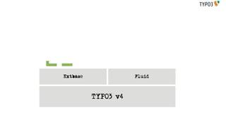 Extbase              Fluid



          TYPO3 v4
 