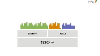 Extbase              Fluid



          TYPO3 v4
 