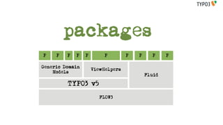 packages
P    P   P   P   P        P        P   P     P     P

Generic Domain
                     ViewHelpers
    Models
                                           Fluid

         TYPO3 v5

                        FLOW3
 
