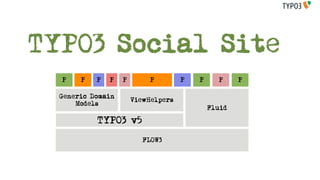 TYPO3 Social Site
  P    P   P   P   P        P        P   P     P     P

  Generic Domain
                       ViewHelpers
      Models
                                             Fluid

           TYPO3 v5

                          FLOW3
 