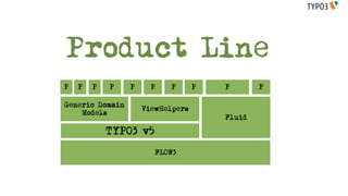 Product Line
P   P   P   P    P     P   P       P   P       P

Generic Domain
                     ViewHelpers
    Models
                                       Fluid

            TYPO3 v5

                        FLOW3
 