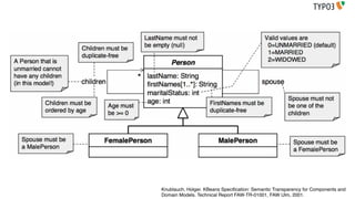 Knublauch, Holger. KBeans Speciﬁcation: Semantic Transparency for Components and
Domain Models. Technical Report FAW-TR-01001, FAW Ulm, 2001.
 