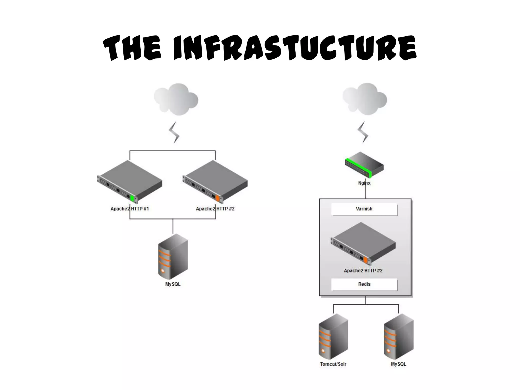 The infrastucture
 