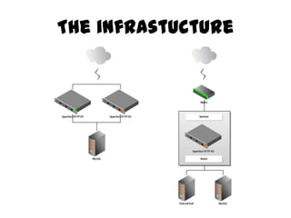 The infrastucture
 