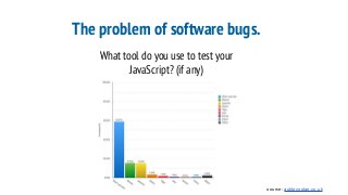 The problem of software bugs.
What tool do you use to test your
JavaScript? (if any)
source: ashleynolan.co.uk
 