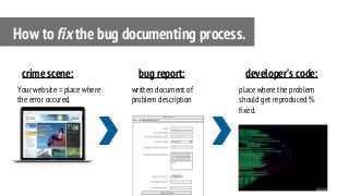 Your website = place where
the error occured.
How to fix the bug documenting process.
crime scene:
written document of
problem description
bug report:
place where the problem
should get reproduced %
fixed.
developer’s code:
 