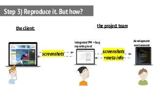 Step 3) Reproduce it. But how?
integrated PM + bug
reporting tool
the client: the project team
development
environment
screenshots screenshots
+meta info
 