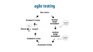 agile testing
 