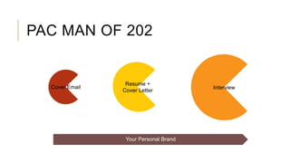 PAC MAN OF 202
Cover Email
Resume +
Cover Letter
Interview
Your Personal Brand
 