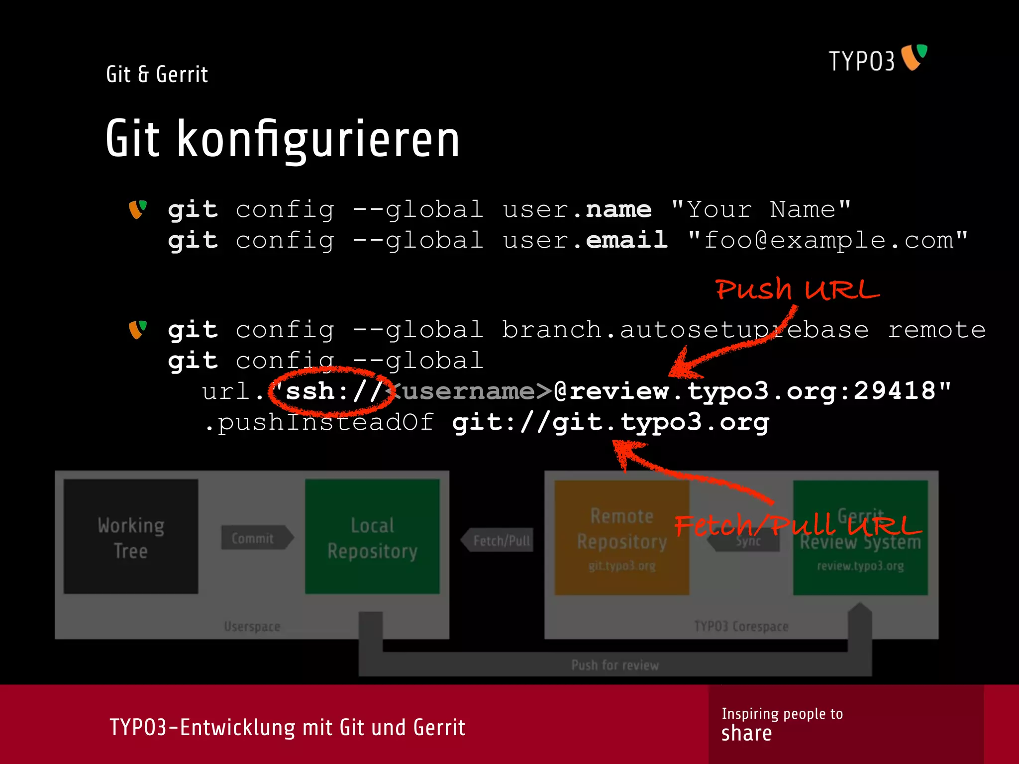 Git & Gerrit


Git konﬁgurieren
       git config --global user.name "Your Name"
       git config --global user.email "foo@example.com"
                                         Push URL
       git config --global branch.autosetuprebase remote
       git config --global
         url."ssh://<username>@review.typo3.org:29418"
         .pushInsteadOf git://git.typo3.org


                                       Fetch/Pull URL




                                         Inspiring people to
TYPO3-Entwicklung mit Git und Gerrit     share
 