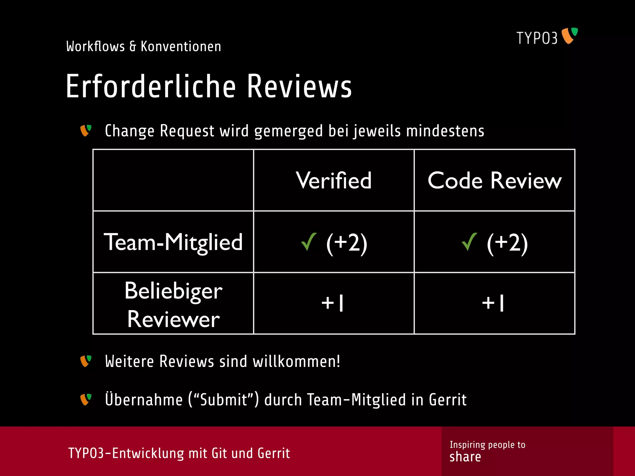 Workﬂows & Konventionen


Erforderliche Reviews
     Change Request wird gemerged bei jeweils mindestens


                                       Veriﬁed   Code Review

     Team-Mitglied                     ✓ (+2)         ✓ (+2)
         Beliebiger
                                         +1                +1
         Reviewer
     Weitere Reviews sind willkommen!

     Übernahme (“Submit”) durch Team-Mitglied in Gerrit

                                                    Inspiring people to
TYPO3-Entwicklung mit Git und Gerrit                share
 