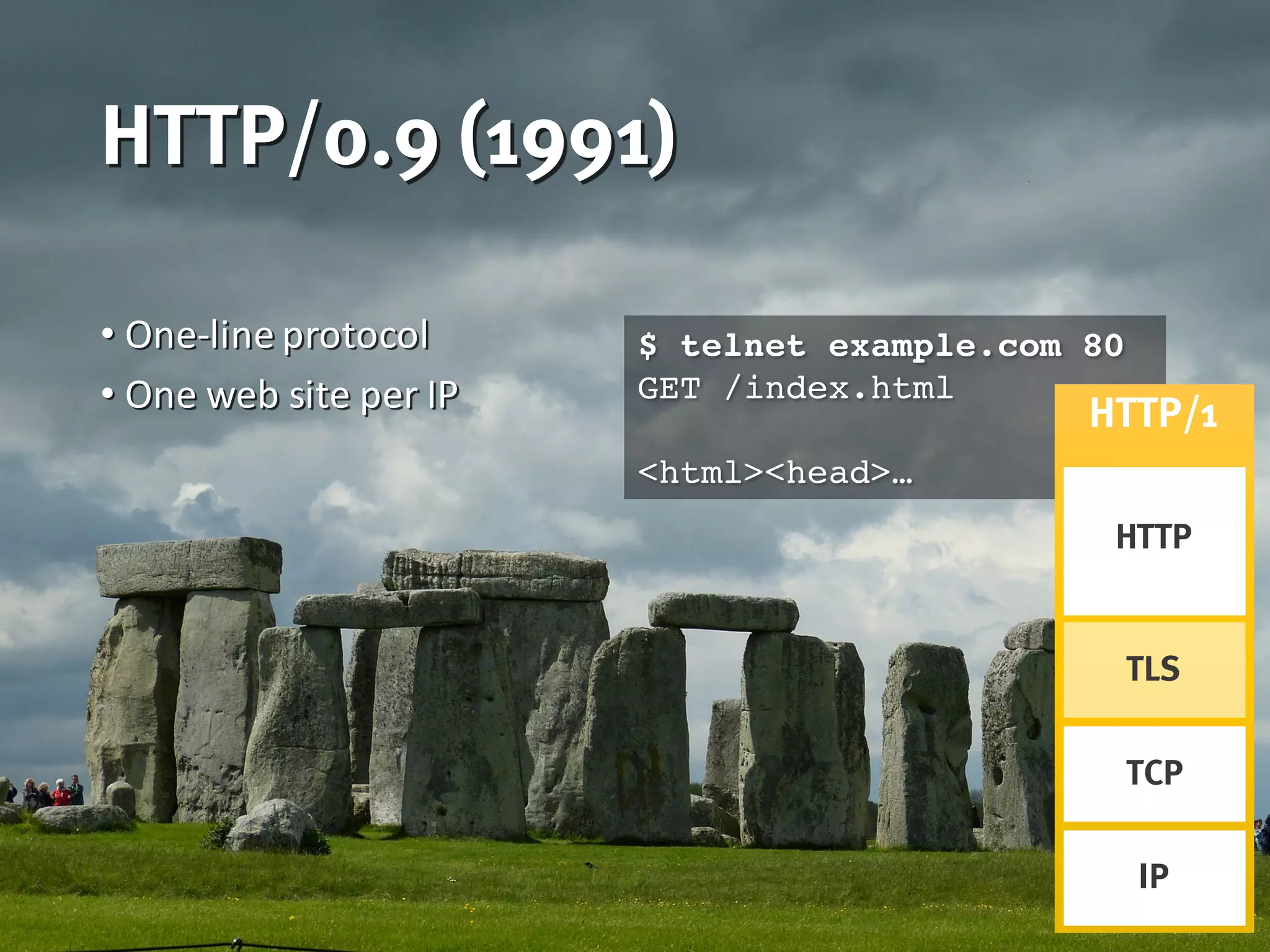 HTTP/0.9 (1991)
• One-line	protocol
• One	web	site	per	IP
$ telnet example.com 80
GET /index.html
<html><head>…
HTTP/1
HTTP
IP
TCP
TLS
 