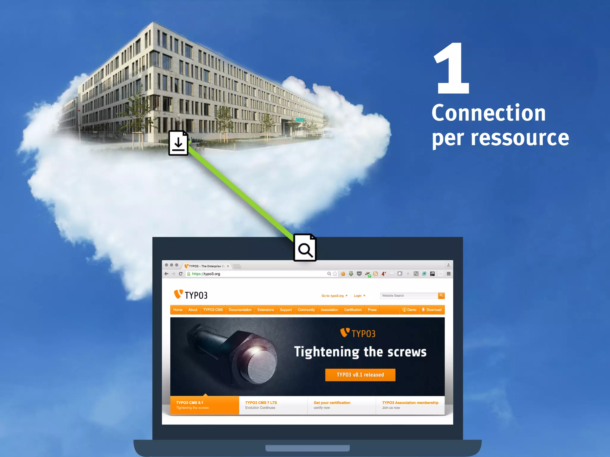 1Connection
per ressource
 