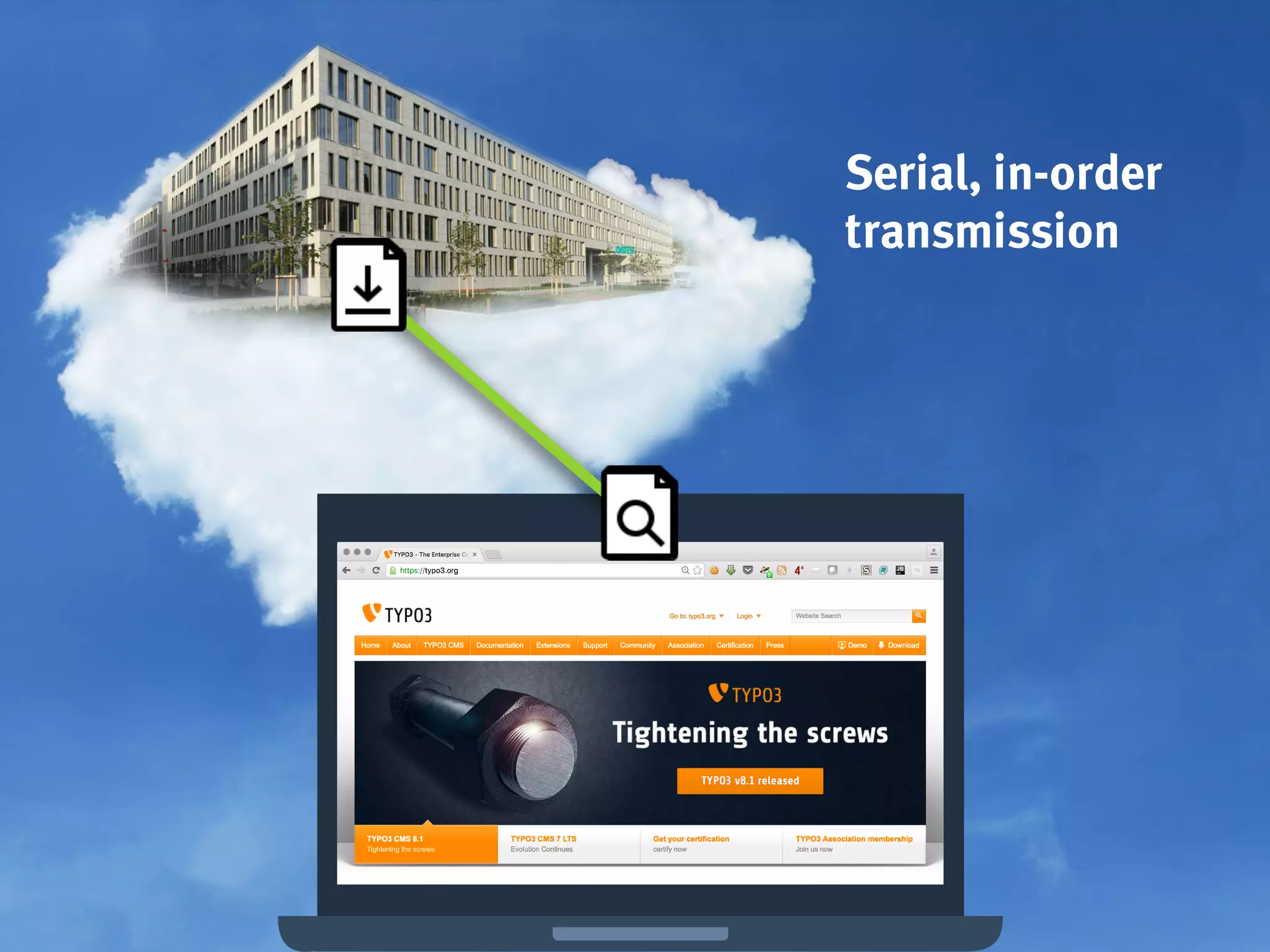 Serial, in-order
transmission
 