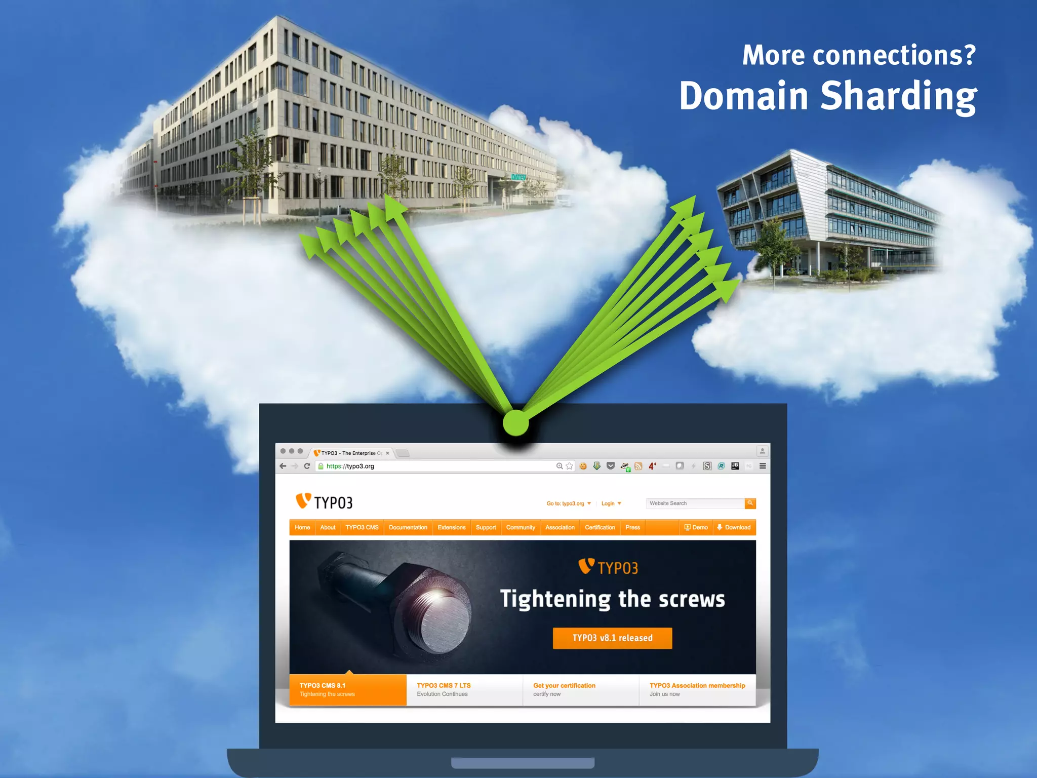 More connections?
Domain Sharding
 