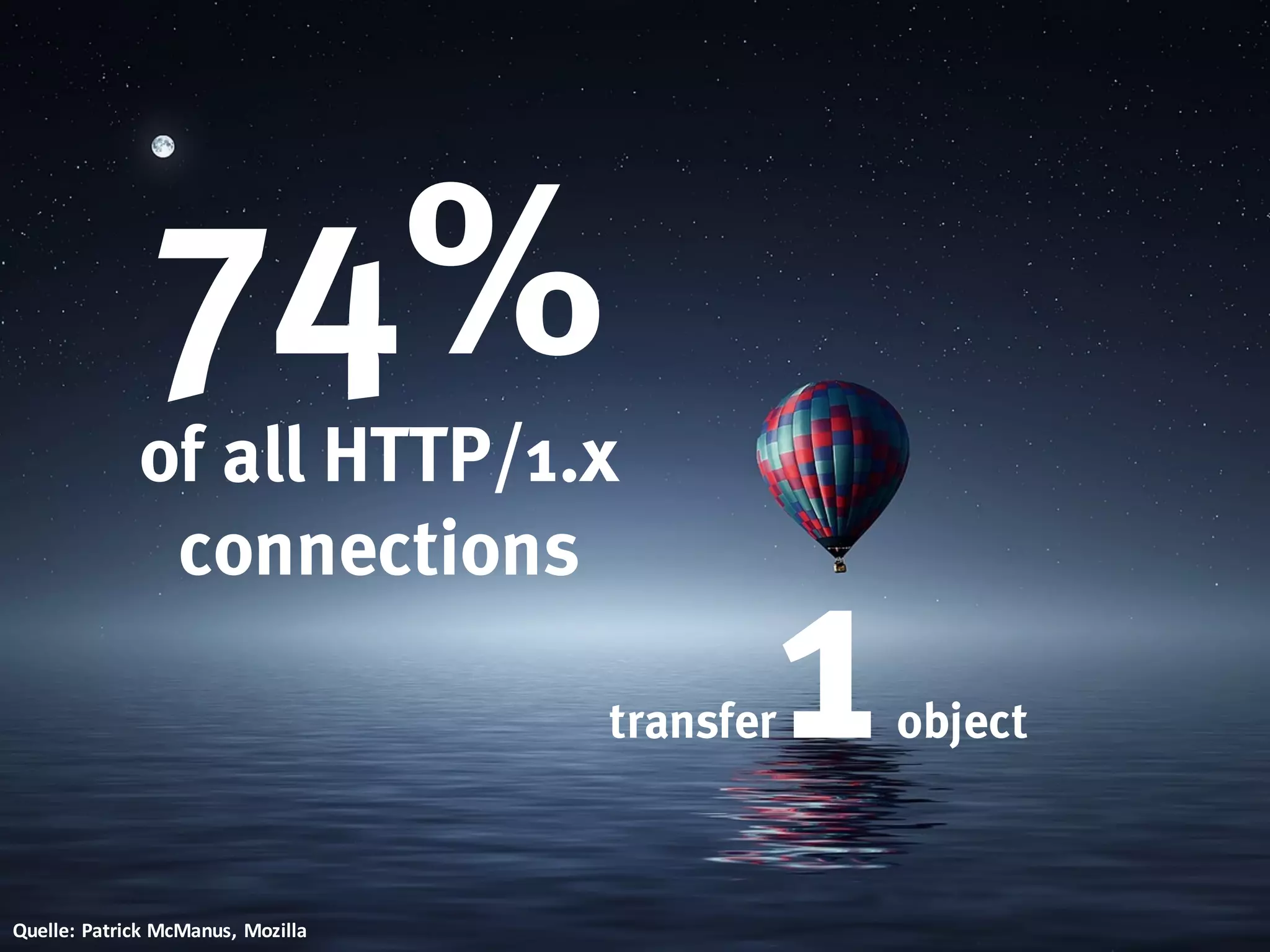 Quelle:	Patrick	McManus,	Mozilla
74%
of all HTTP/1.x
connections
transfer1object
 