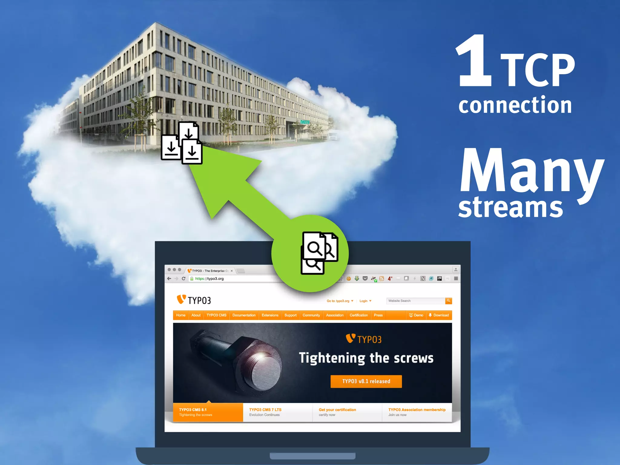 1TCP
connection
Manystreams
 