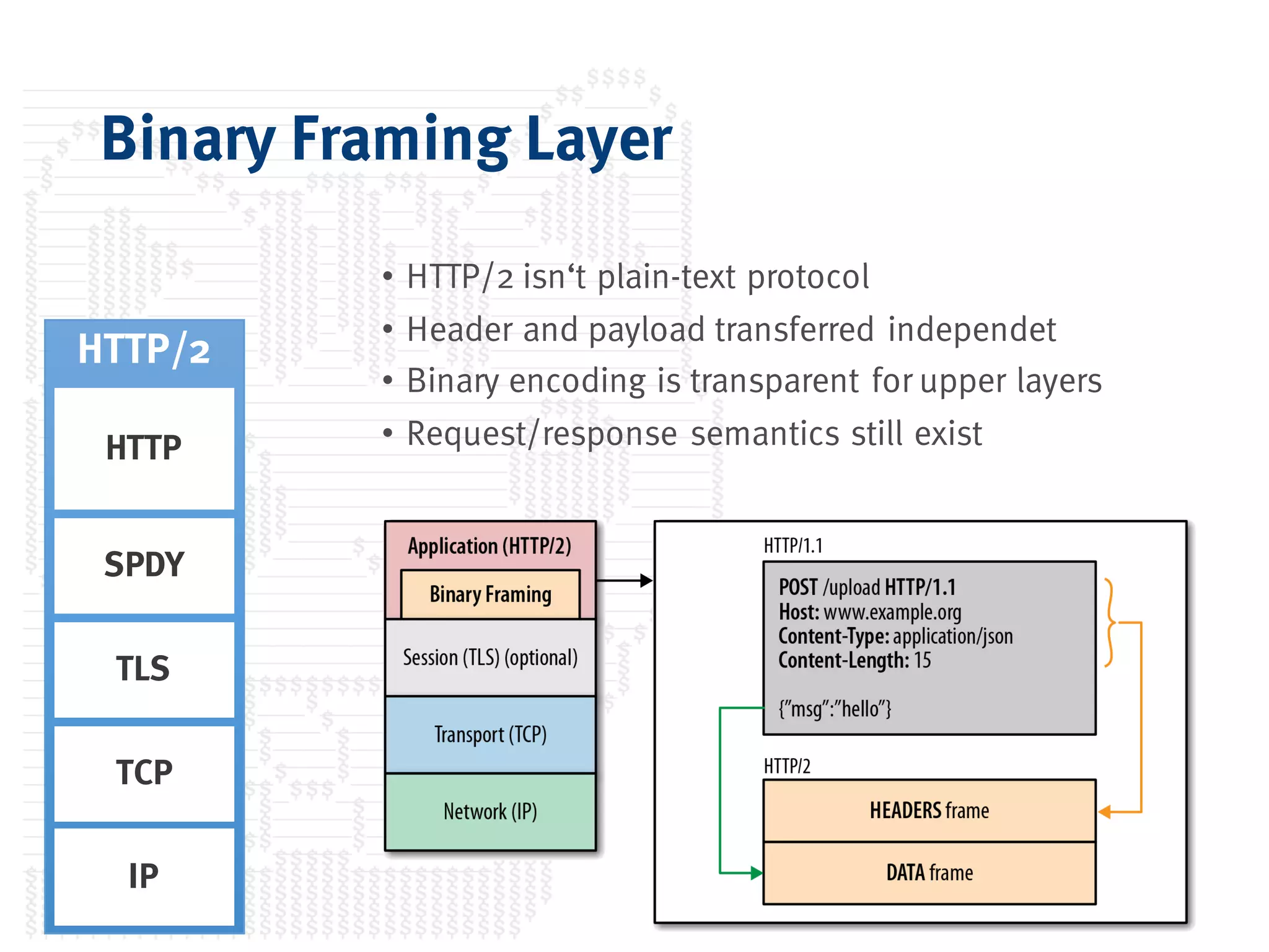 Binary Framing Layer
• HTTP/2 isn‘t plain-text protocol
• Header and payload transferred independet
• Binary encoding is transparent for upper layers
• Request/response semantics still exist
39
HTTP/2
TLS
IP
TCP
SPDY
HTTP
 