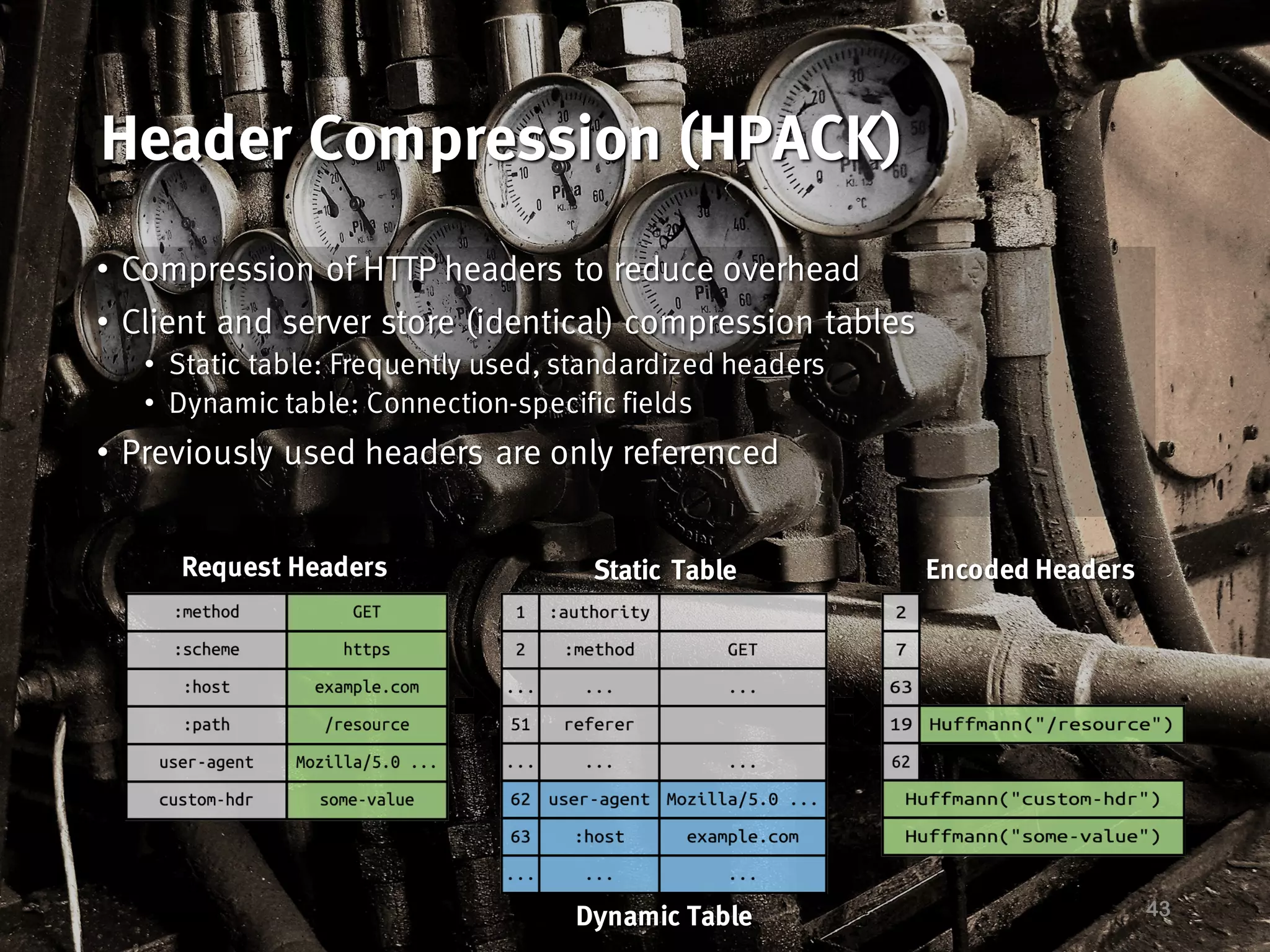 Header Compression (HPACK)
43
• Compression of HTTP headers to reduce overhead
• Client and server store (identical) compression tables
• Static table: Frequently used, standardized headers
• Dynamic table: Connection-specific fields
• Previously used headers are only referenced
Request Headers Static Table Encoded Headers
Dynamic Table
 