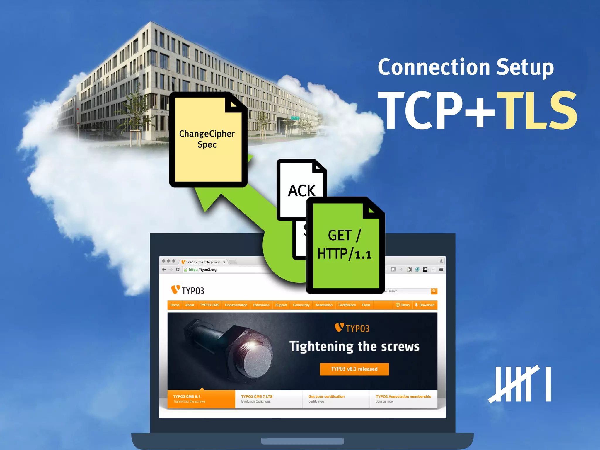 Connection Setup
TCP+TLS
SYN
SYN
ACK
ServerHello
Certificate
ChangeCipher
Spec
ACK
ClientHello
ClientKey
Exchange
ChangeCipher
Spec
GET /
HTTP/1.1
 